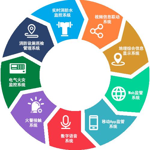 智慧消防 遠程監控系統 智慧消防 遠程監控系統